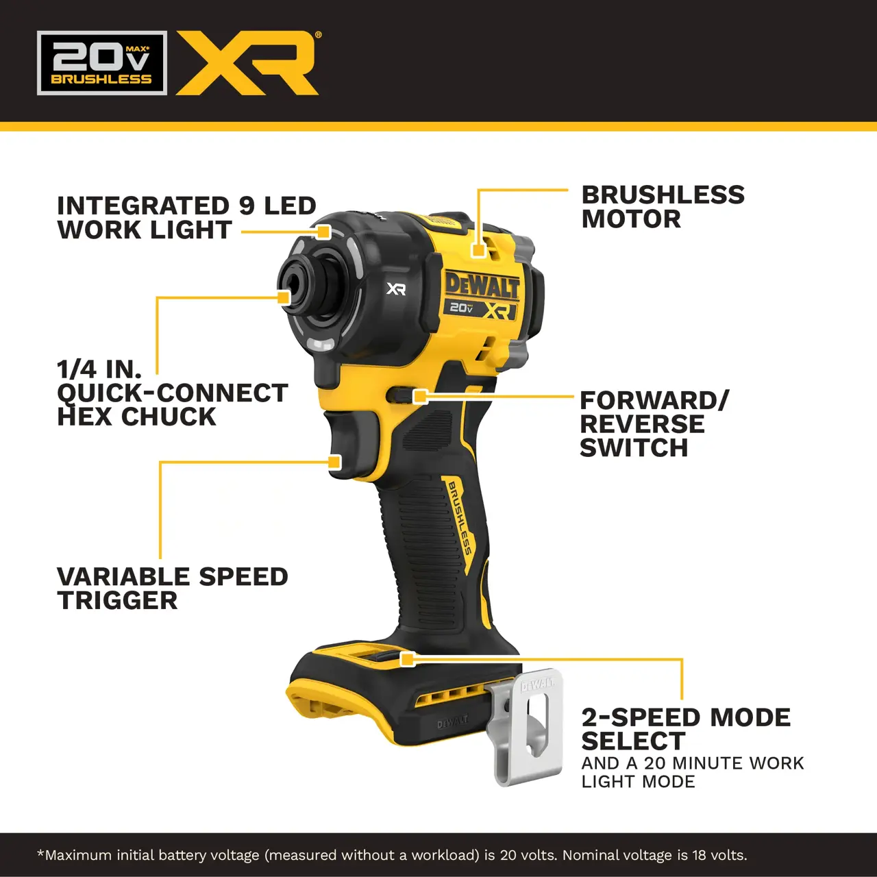 DeWalt DCF870B 20V MAX XR quiet hydraulic impact driver